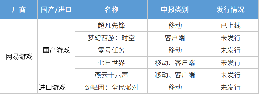 上半年548个版号背后：哪些厂商成赢家？哪些游戏将带来新增量？