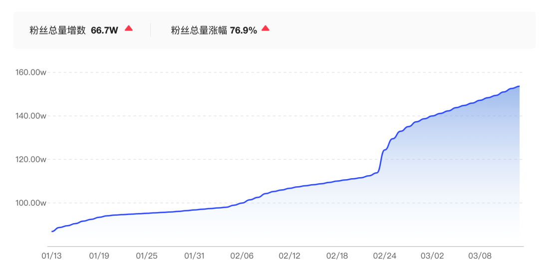 关于直播，小红书给抖快上了一课