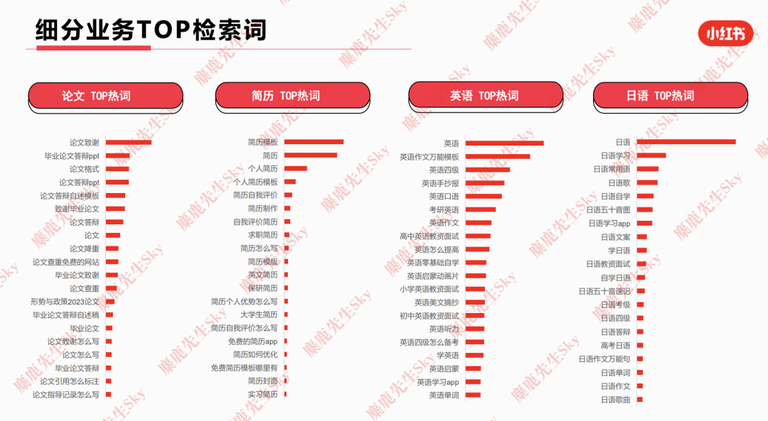 23年6月，小红书9大行业趋势分析