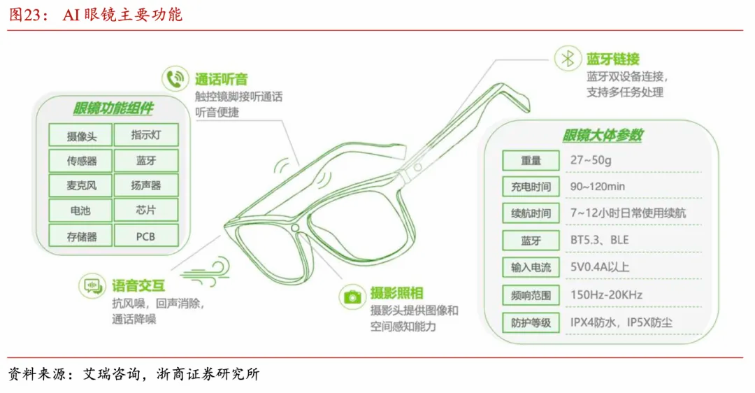 虹软科技股价跳水，但视觉AI的前景不会“跳水”