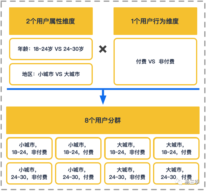 电服牛选,用户运营,杨三季,用户画像,用户增长,用户分层,用户研究