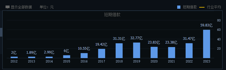 双汇发展的发展隐忧