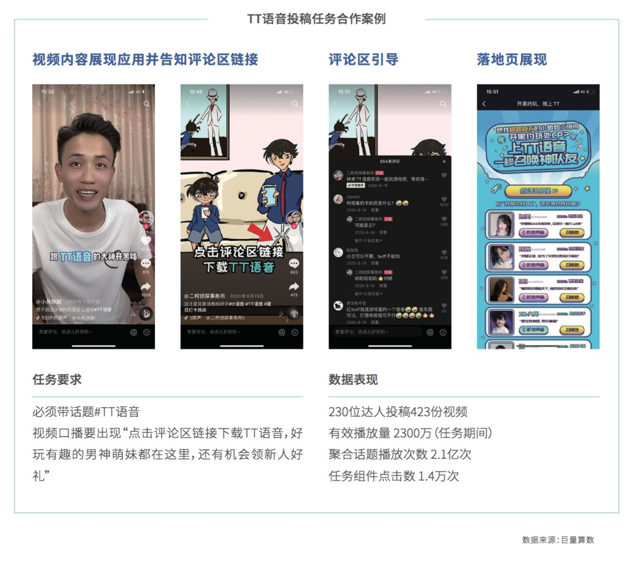 鸟哥笔记,信息流推广,梁丽丽,广告投放,信息流推广,策略,内容 鸟哥笔记,信息流推广,梁丽丽,广告投放,信息流推广,策略,内容