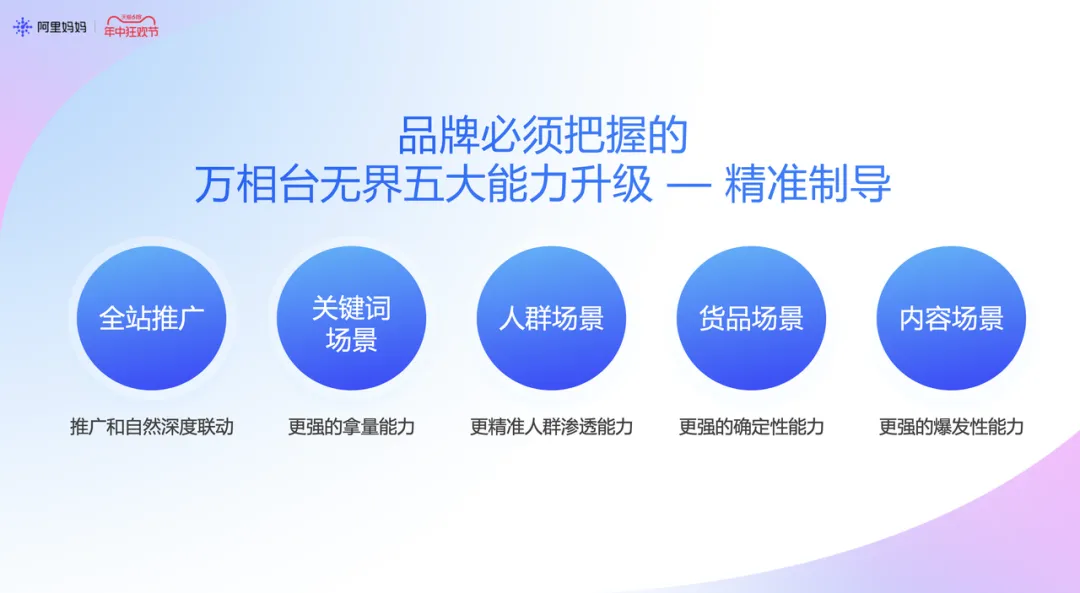 全域霸屏、TA破圈、全场景精准提效三步走，品牌商家打响618增长新战役