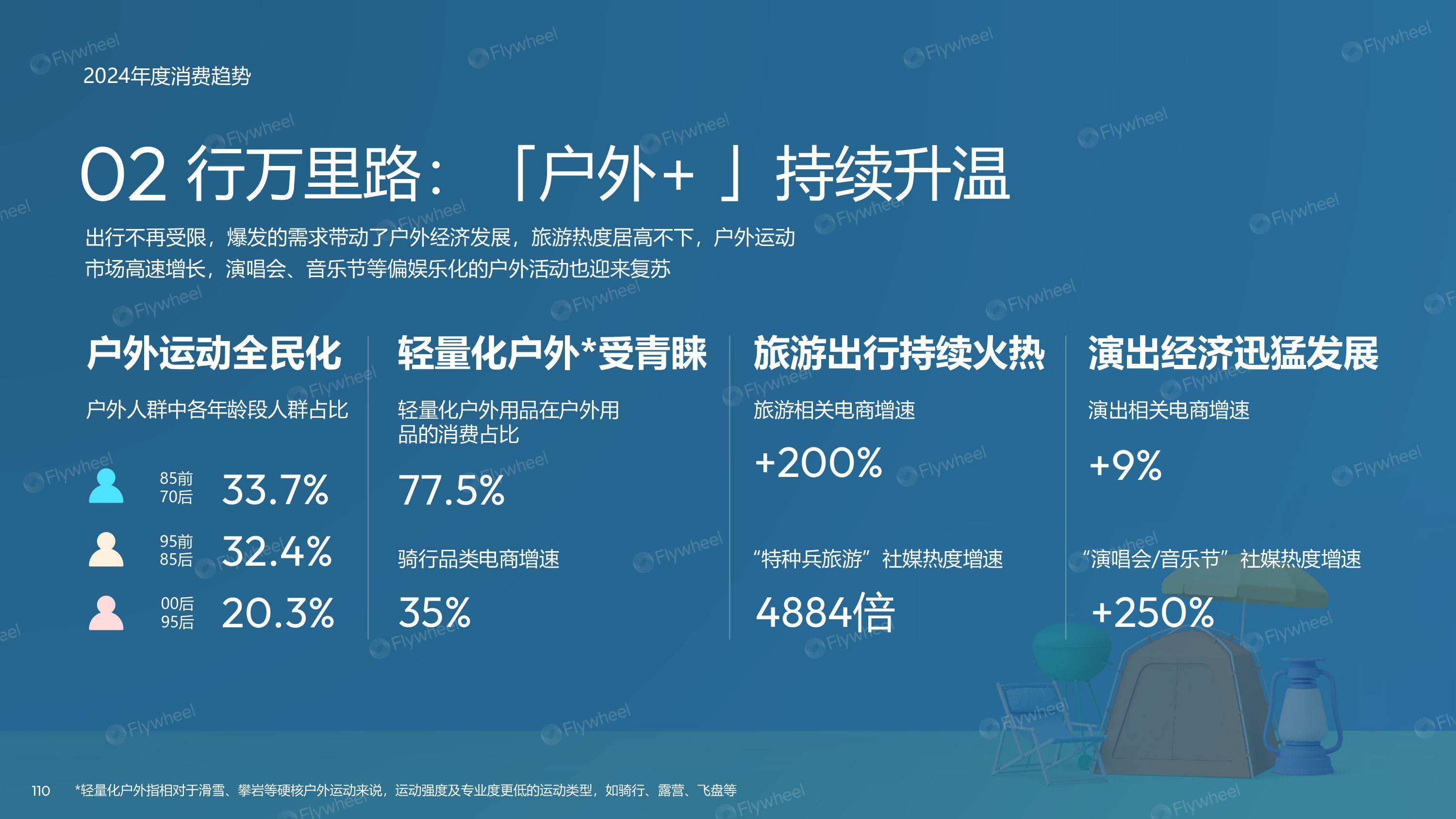 2023年电商消费趋势：经济平稳复苏，消费意愿恢复