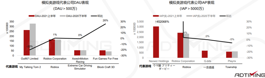 一文看懂中国手游出海的最佳发力点 手游出海 第71张 一文看懂中国手游出海的最佳发力点 手游出海 第71张
