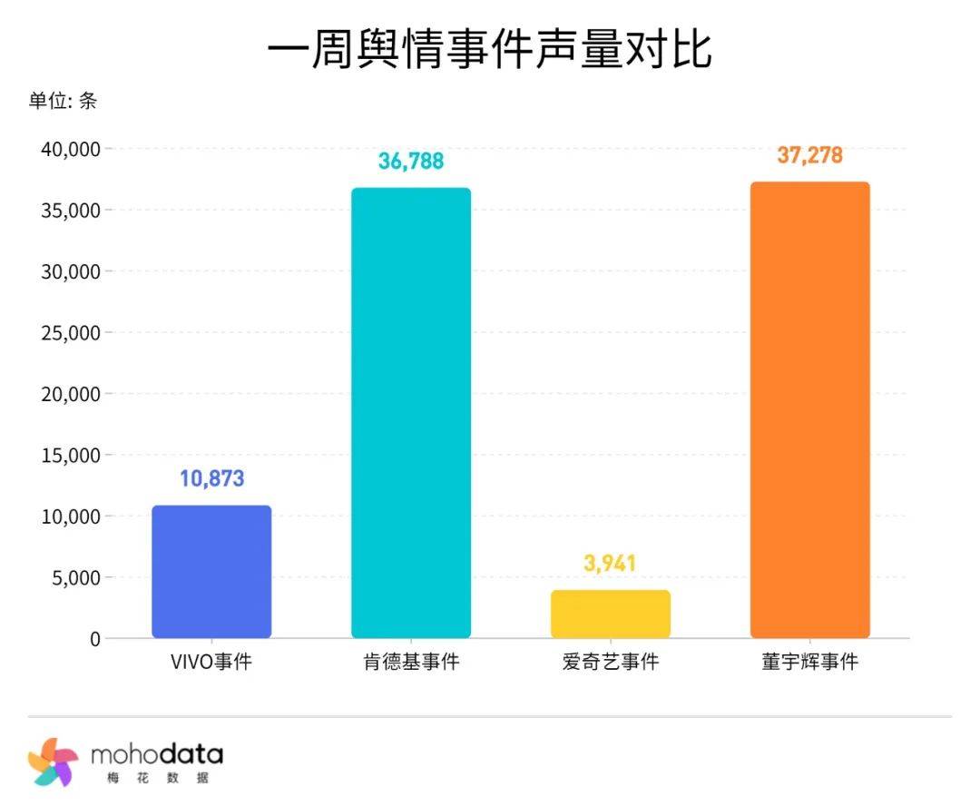 一周舆情监测：VIVO回应X200 Pro炫光问题