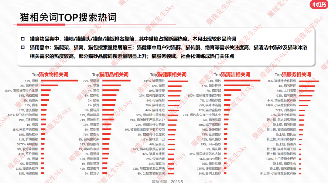 23年6月，小红书9大行业趋势分析