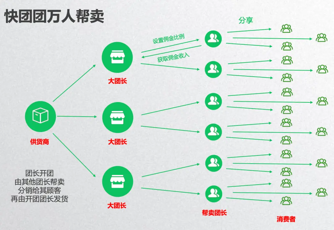 电商之于葡萄酒，拉下神坛还是救命稻草？