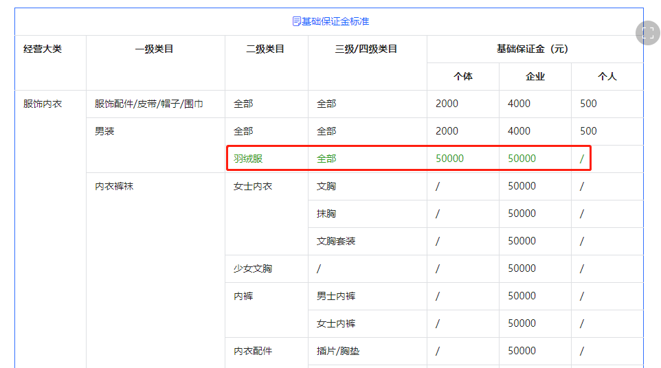 短视频带货要变天，低端玩家更难入局