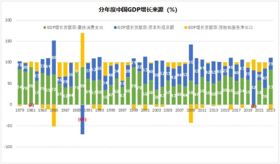 中国最近这些反常的消费现象，你看懂了吗？