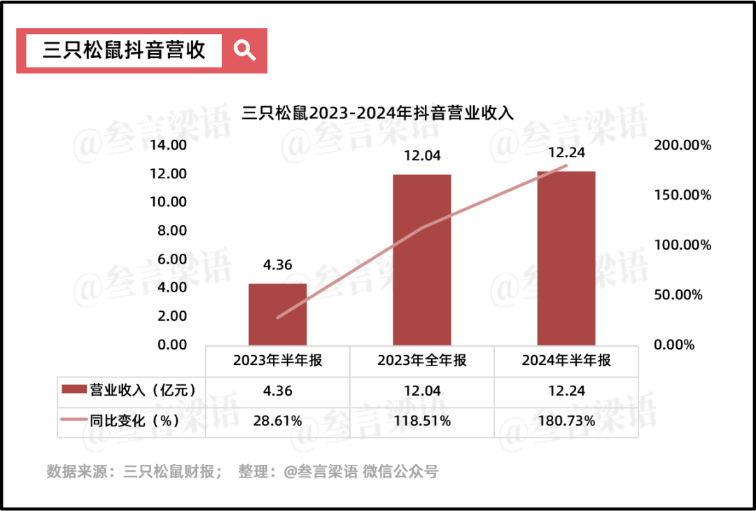 良品铺子：放下高端执念，依旧难熬