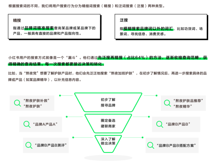 怎样抢占小红书搜索流量？