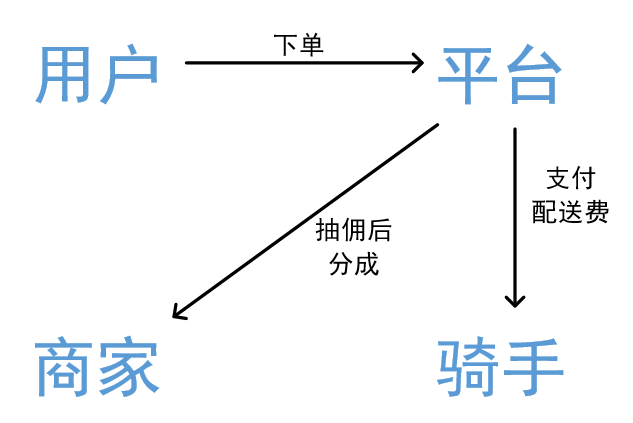 电服牛选：电商资讯，电商培训、电商运营,,广告营销,47,技巧,策略,案例分析