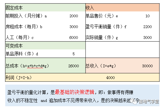 经营分析：决策分析模型搭建指南（附资料下载）