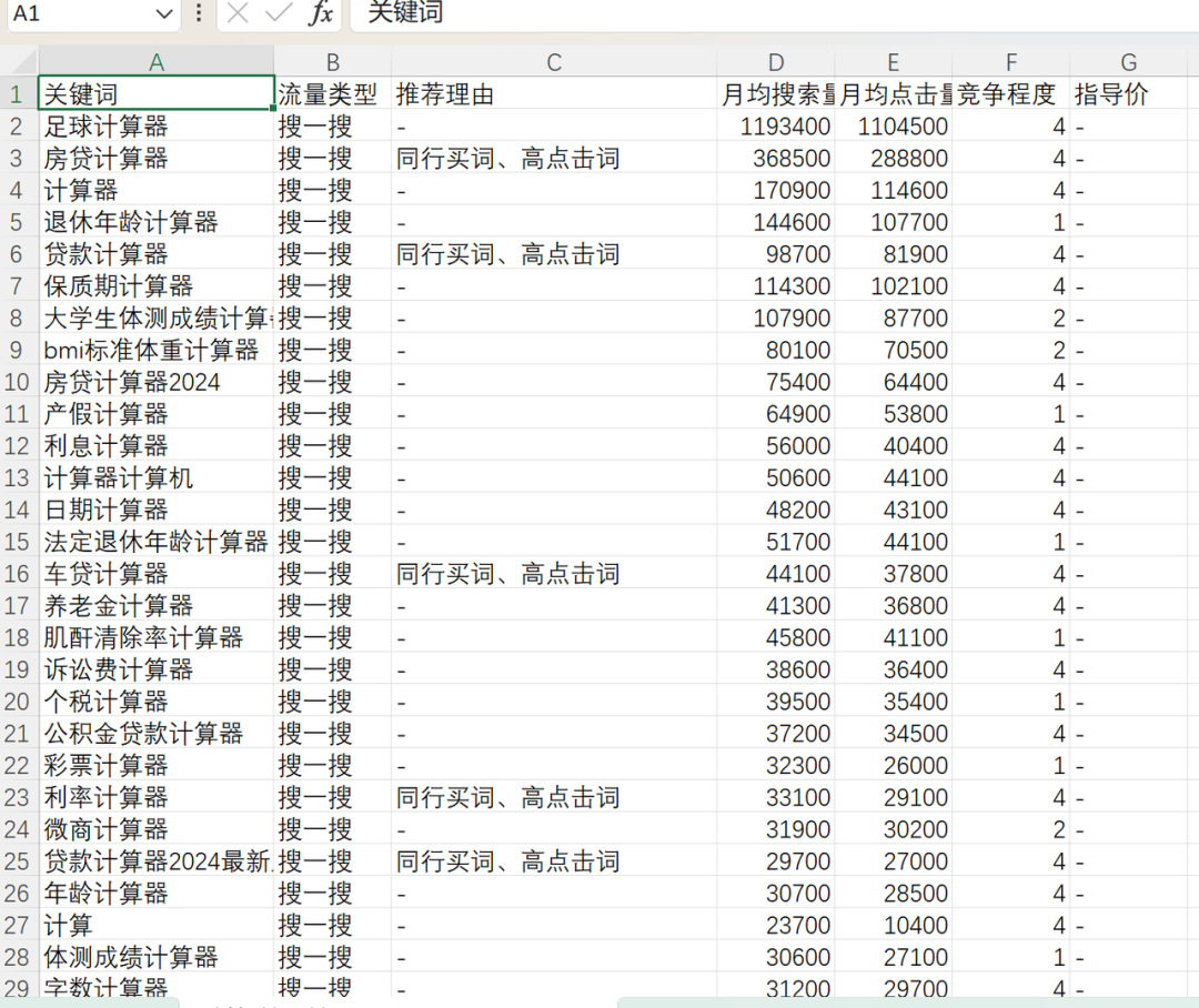 纯新手，从0-1用ai撸房贷计算微信小程序至上架的心得复盘