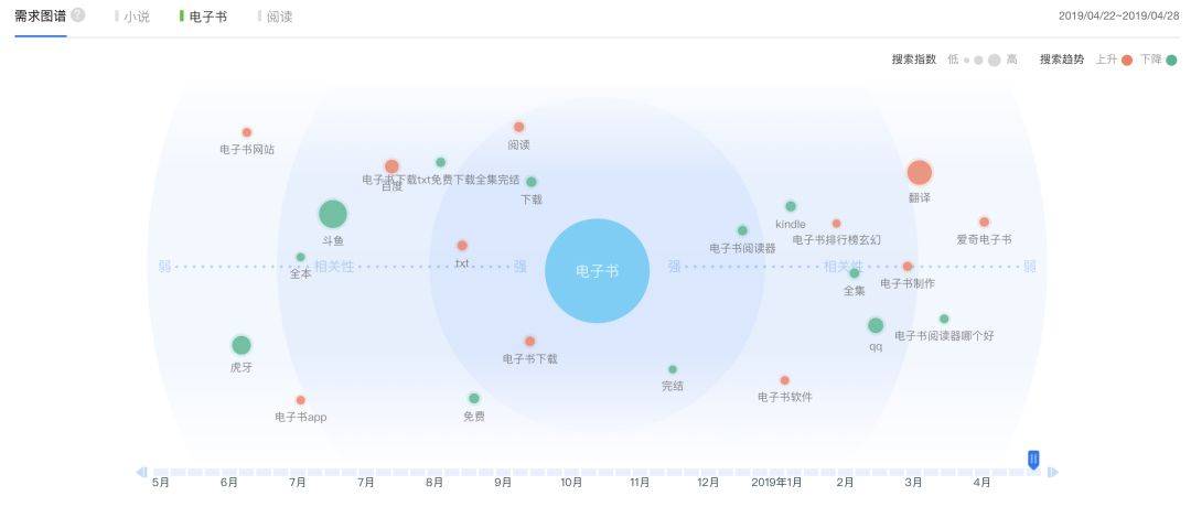 鸟哥笔记,用户运营,张亮,用户分层,用户运营,用户增长,用户画像