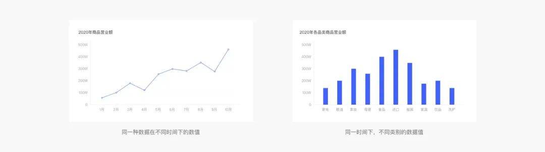 Web端设计语言｜数据可视化（下）