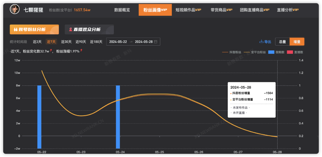 千万粉丝顶流网红“王妈”翻车，成也打工人、败也打工人？