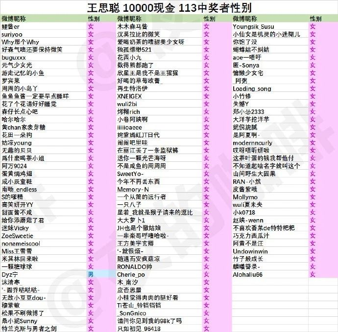 鸟哥笔记,行业动态,Tech星球,美团,拼多多,今日头条,互联网,抖音 鸟哥笔记,行业动态,Tech星球,美团,拼多多,今日头条,互联网,抖音