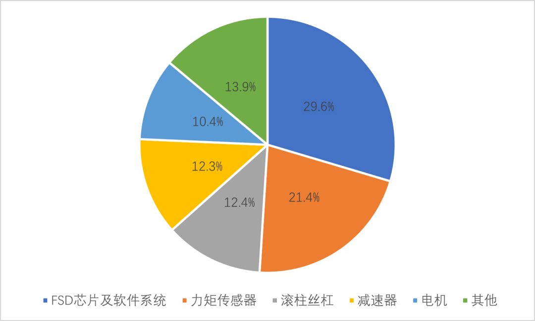 如何看待小米小鵬蔚來這些車企加速入局人形機器人？