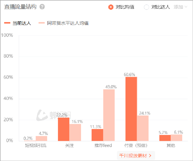 靠“电子老师”在抖音月销过亿，猿辅导们又行了？