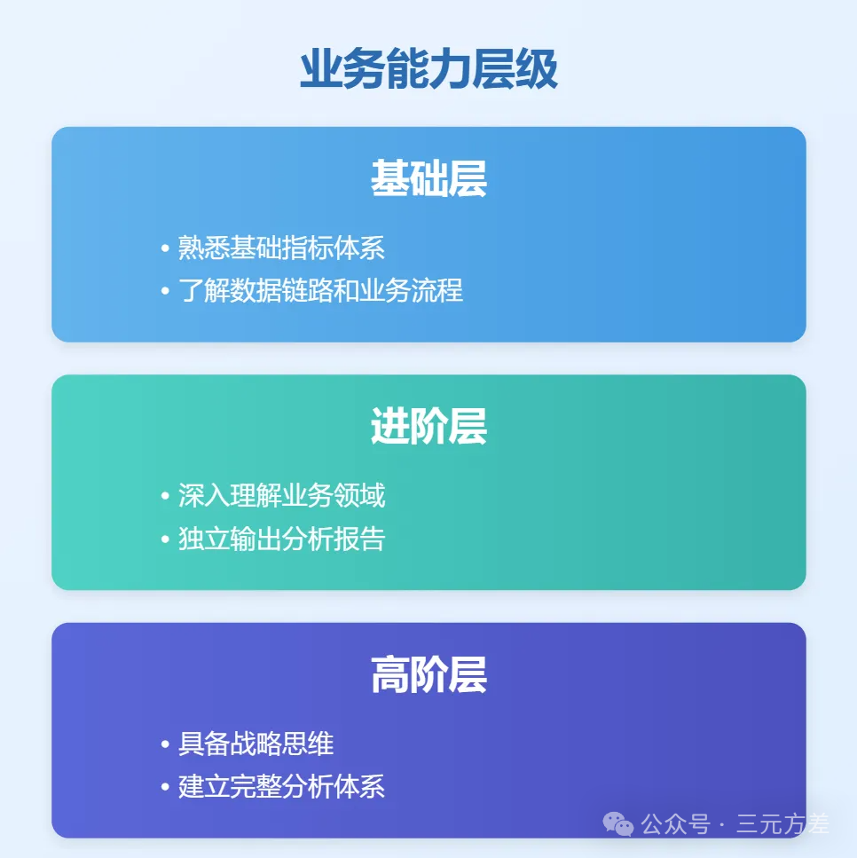 三个方法，读懂数据分析师的招聘要求