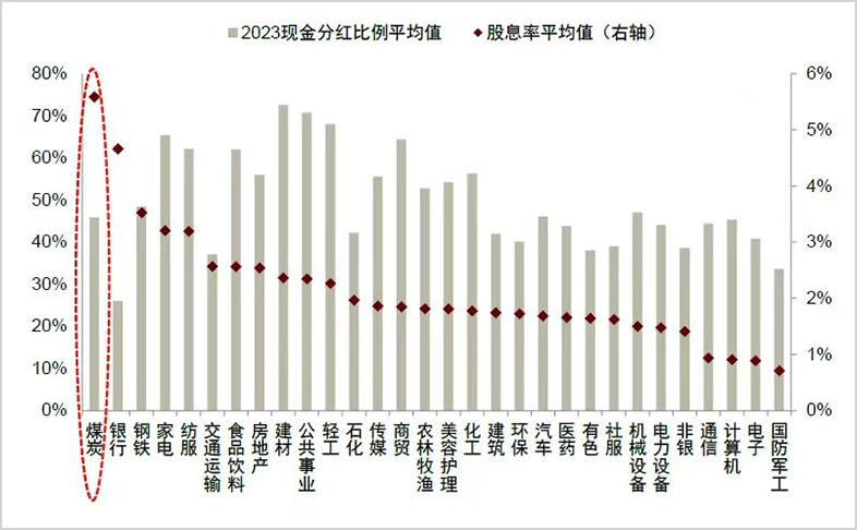 A股最稳赚赛道！