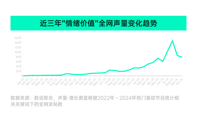 调研近千名真实用户，我们弄清了「乐子」是如何变成「金子」的