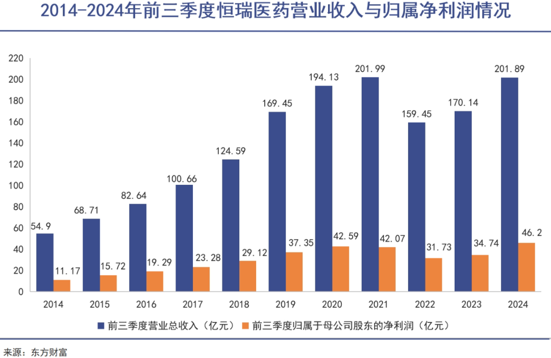 恒瑞医药卖卖卖式国际化｜巨潮