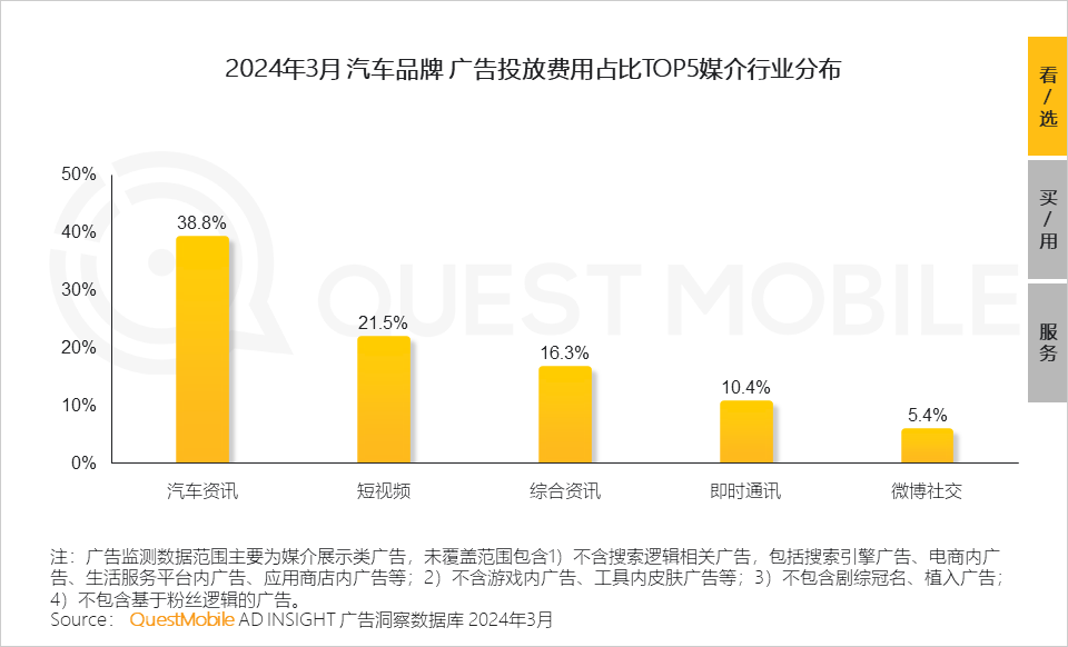 QuestMobile2024中国移动互联网春季大报告：用户12.32亿，人均月时长165小时，小程序、AIGC、三大屏交相辉映