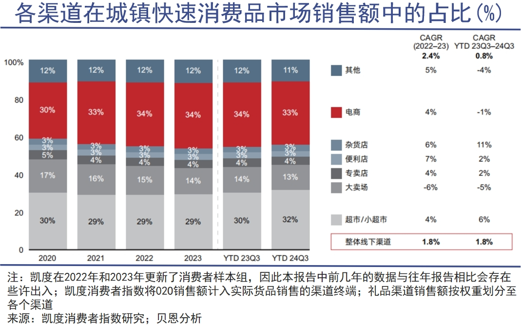 零售的風(fēng)向可能已經(jīng)變了