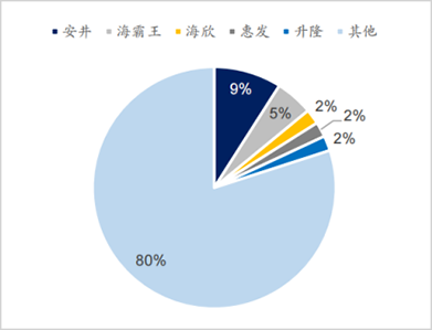 谁是中国冻品之王？