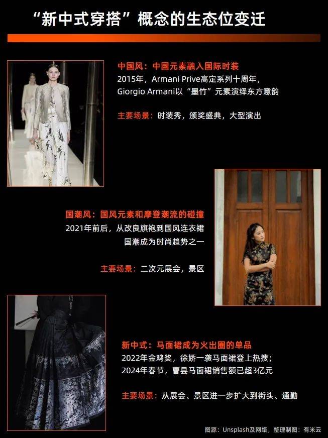 马面裙2个月卖出近5.5个亿，新中式穿搭赢麻了