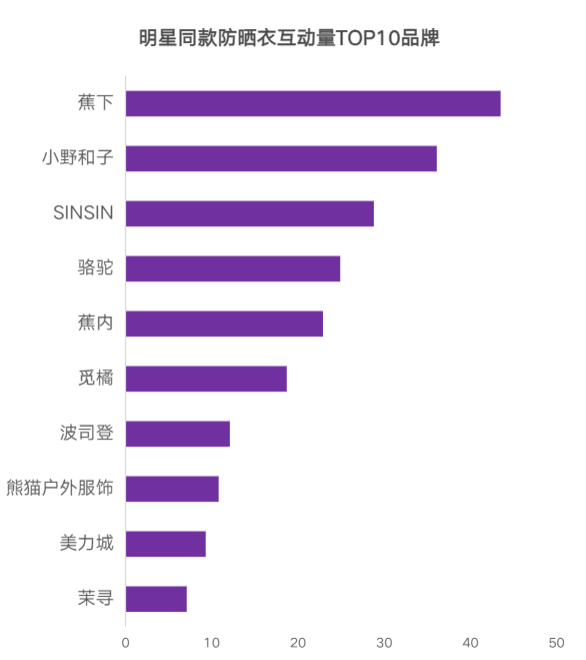 蕉下品牌部被裁撤，品牌人不背这个锅