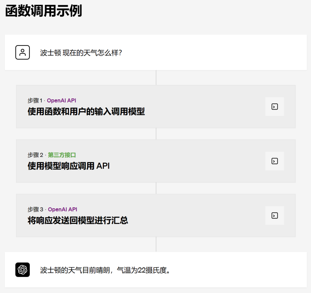 GPT重大突破！成本降低75%，单次处理20页文档
