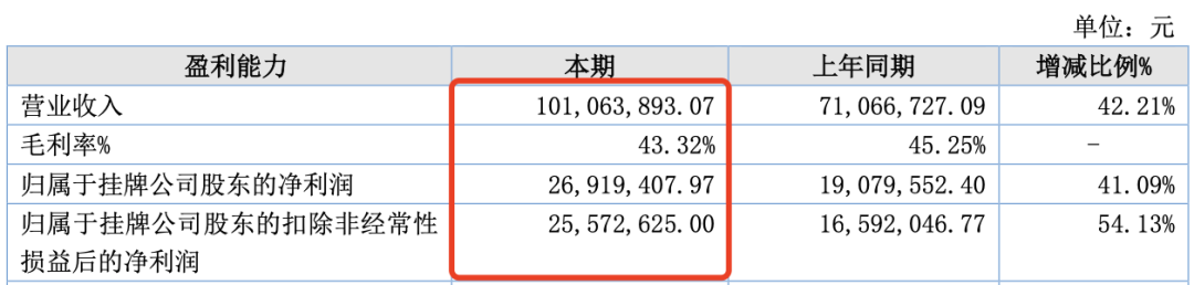 7家收入过亿的动漫公司，靠什么赚钱？｜雷报