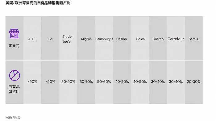 9.9的白酒爆火，穷鬼超市奥乐齐困在极致低价中