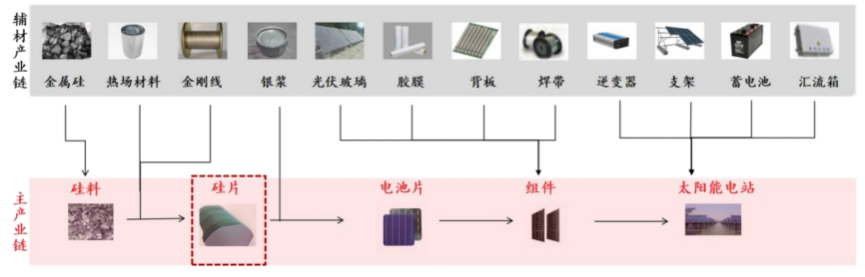 中国光伏七子，正接过瓦特权杖