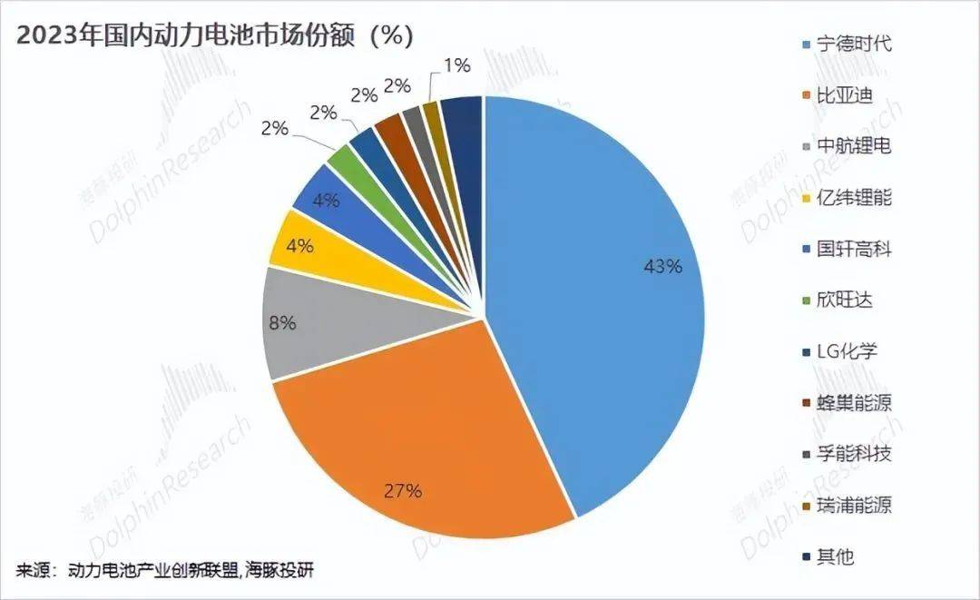 ​进击的比亚迪，如何再现全球第一？