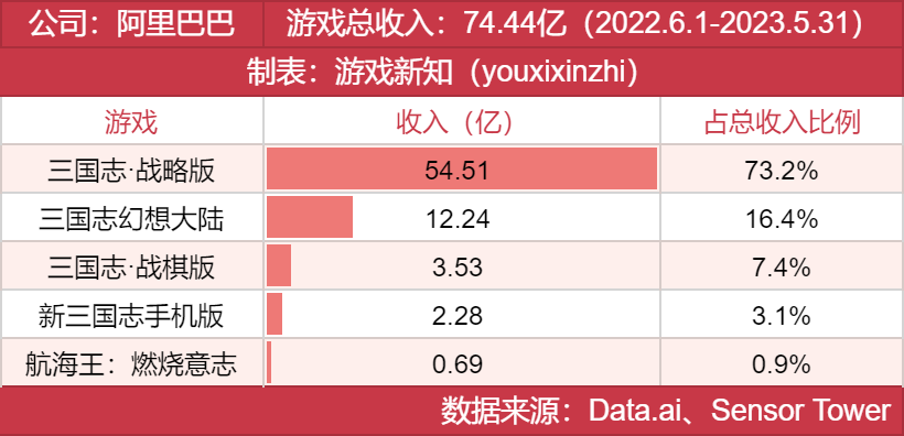 年度发行商大奖发布，他们都有哪些王牌？