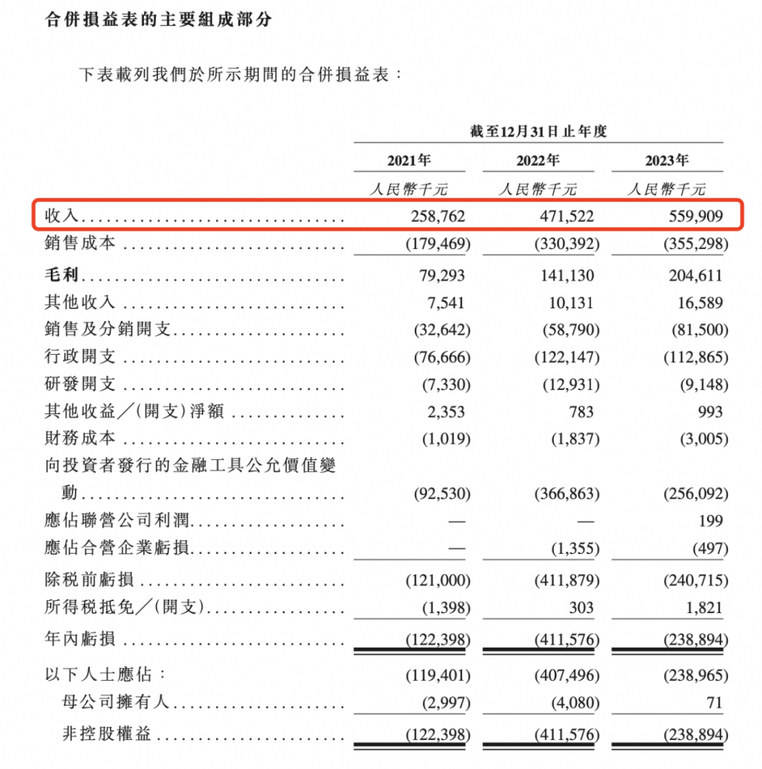 号称母婴界爱马仕，腾讯投资的这家月子中心要上市