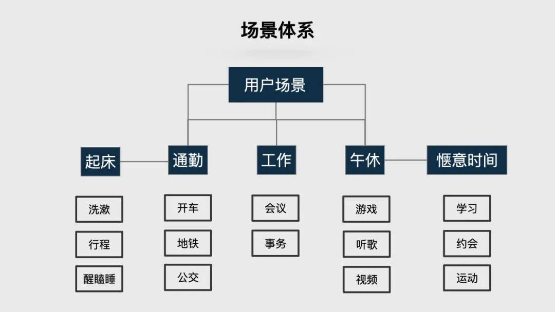 电服牛选,用户运营,磊叔,获客,分享,分享,营销,吸粉,内容运营