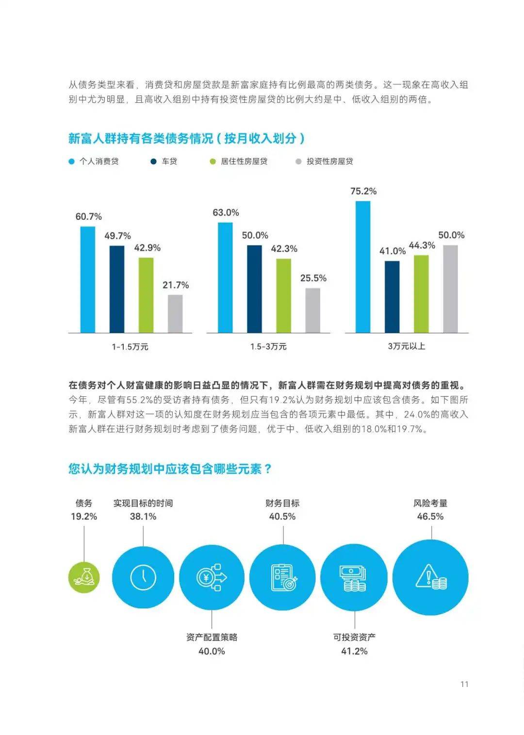 2024年中国新富人群财富健康指数