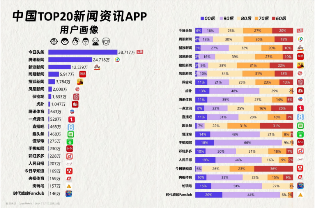 “黑马”空降小游戏Top20，回合制卡牌“又好了”？