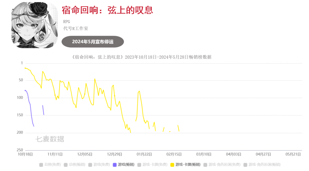 超50款二游停运，真成坟场了？