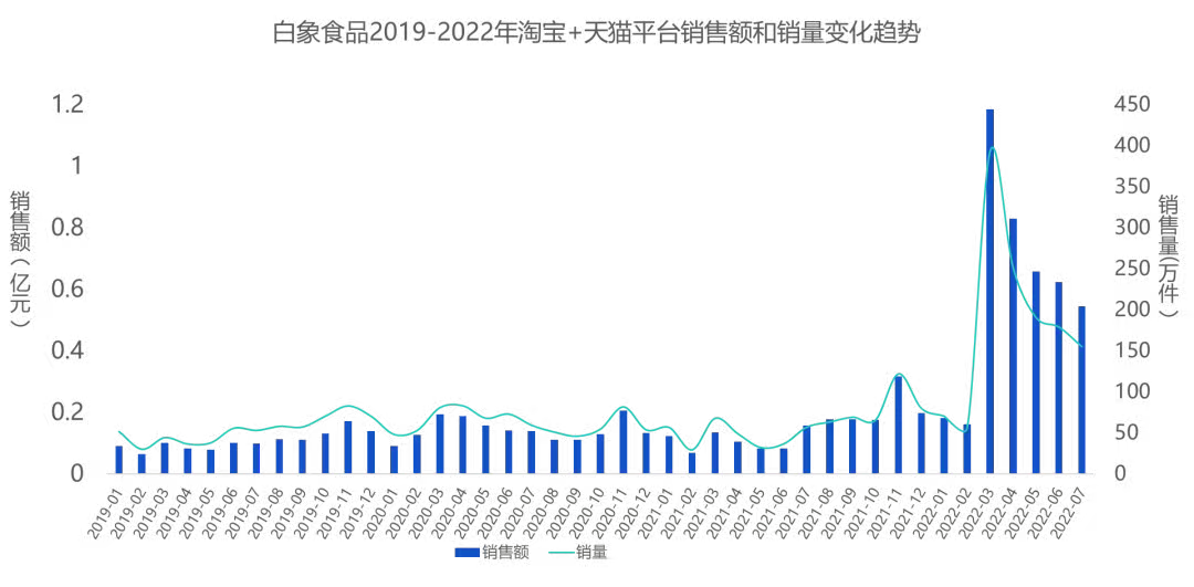 2年成为全网“销冠”，这个泡面品牌凭什么翻红？