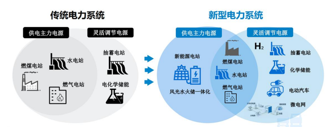 新能源龙脉是储能,储能龙脉是大储