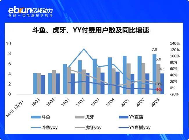 鸟哥笔记,视频直播,亿邦动力,YY,短视频,带货,直播