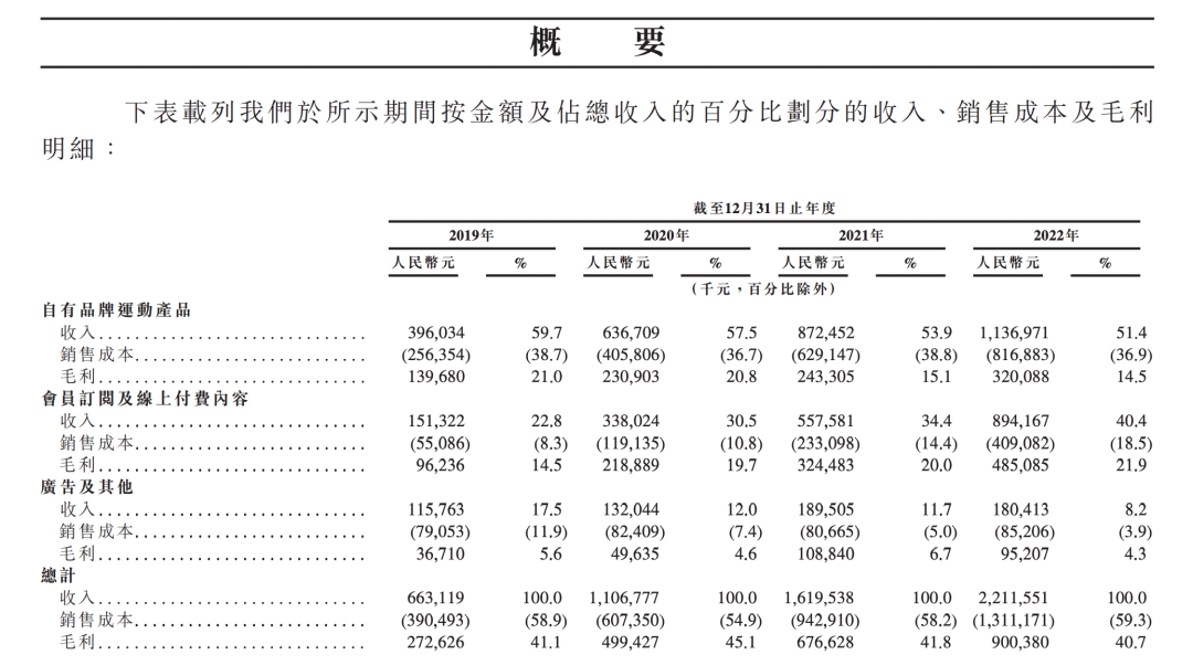 自律，给不了Keep自由！